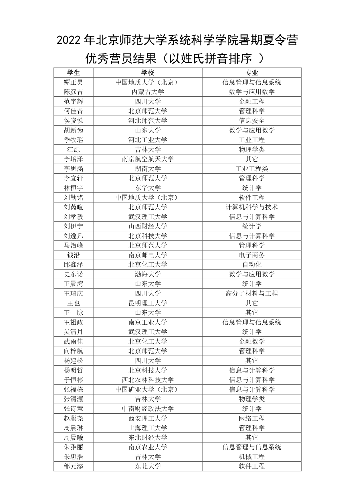 2022年无码自慰
暑期夏令营录取结果名单_page-0001.jpg